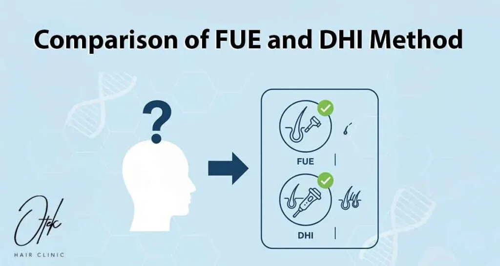Comparison of FUE and DHI Method 9 Comparison of FUE and DHI Method 1