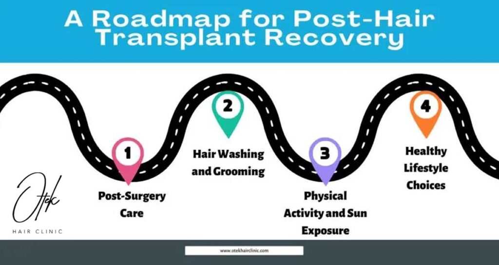 A Roadmap for Post Hair Transplant Recovery 1