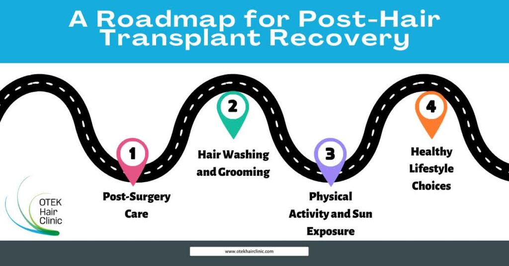 A Roadmap for Post Hair Transplant Recovery