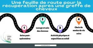 Page D'accueil 58 Une feuille de route pour la recuperation apres une greffe de cheveux