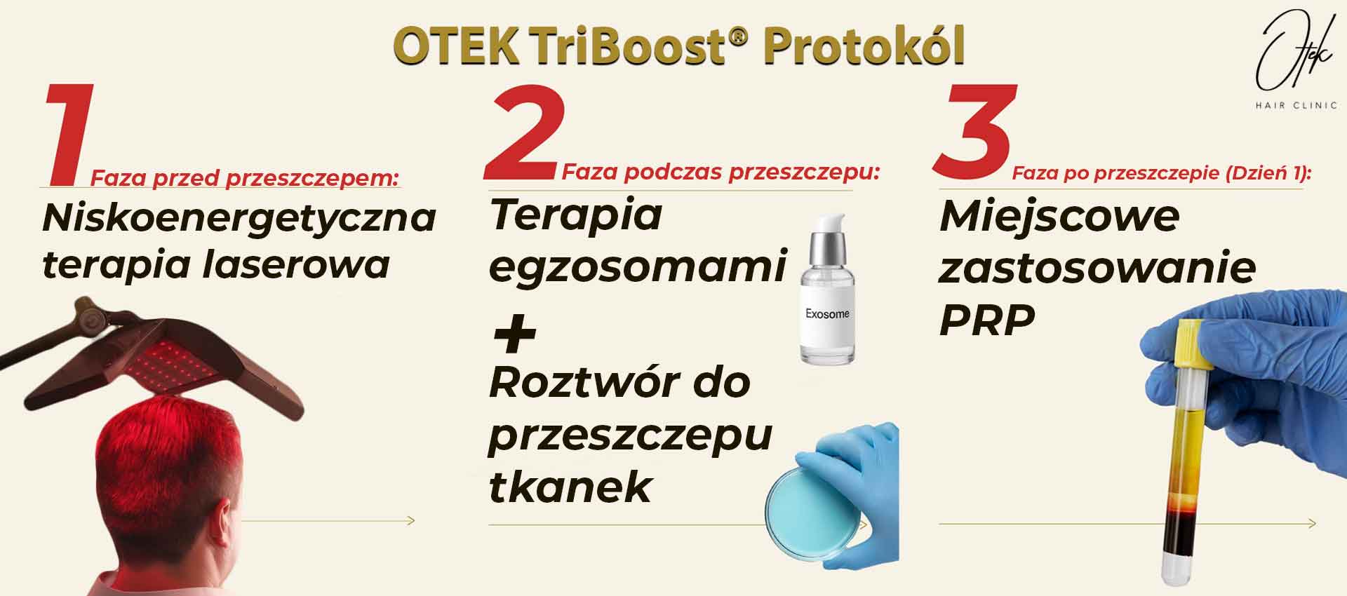 OTEK TriBoost® Protokól 1 otek triboost protocol pol